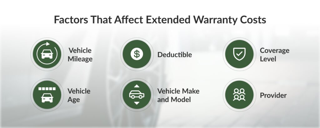 Choosing The Right Extended Warranty To Protect Your Investment