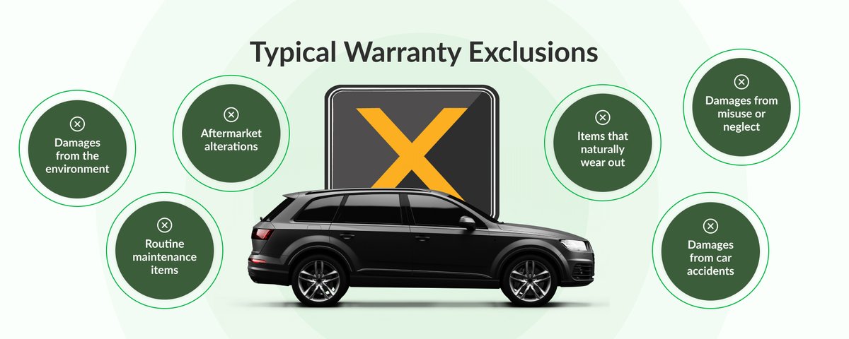 The Extended Car Warranty Claim Process Made Simple